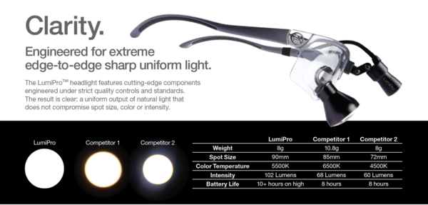 PeriOptix HDMax mit LumiPro LED Licht System