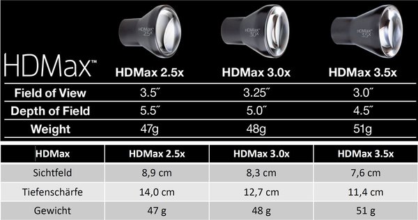 PeriOptix HDMax mit LumiPro LED Licht System